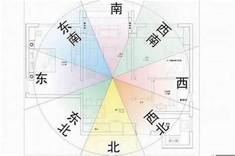 房子位置風水|坐南向北怎麼看？陽光、財運、桃花一次到位！風水大師教你判斷。